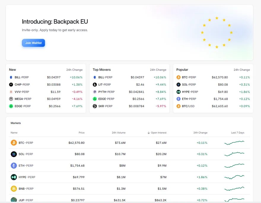 Homepage di Backpack (eu.backpack.exchange): piattaforma UE di "Trek Technologies" SIA, con licenza MiCA rilasciata da Latvijas Banka (Lettonia) il 27 maggio 2026