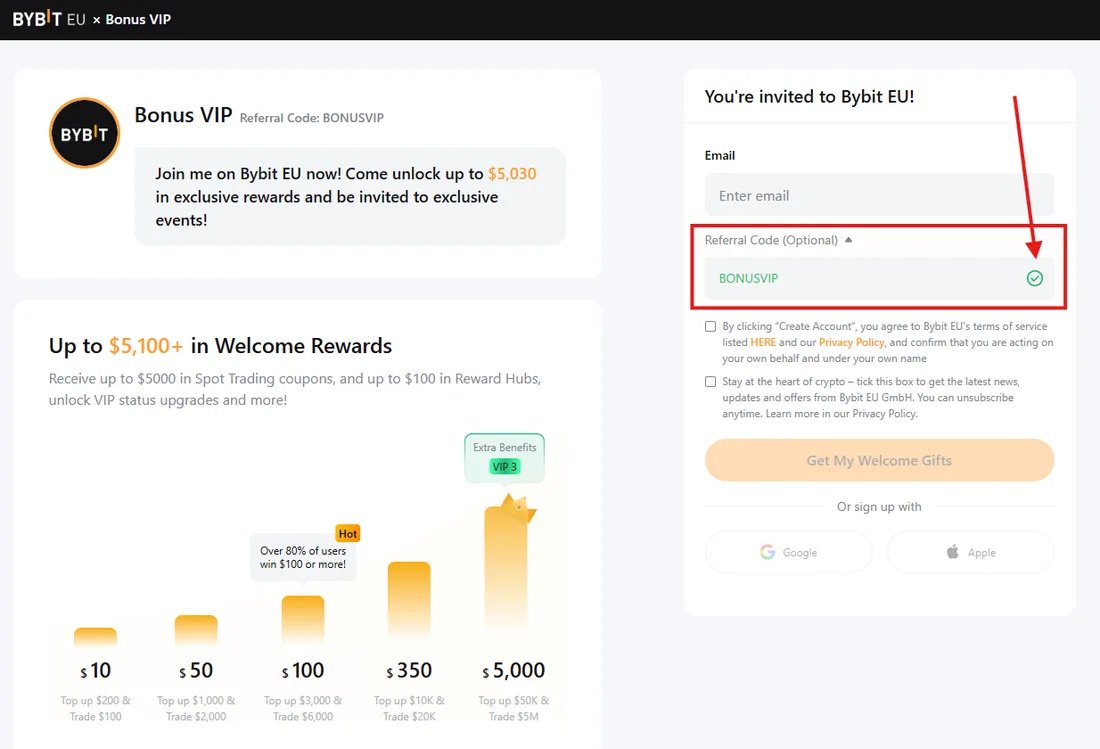 Bybit.eu sign-up with code BONUSVIP applied, showing up to $5,100+ in Welcome Rewards