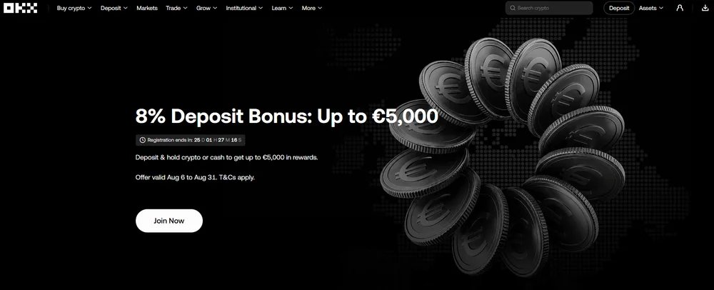 OKX's own campaign page: “8% Deposit Bonus: Up to €5,000”, offer valid 6 to 31 August 2026